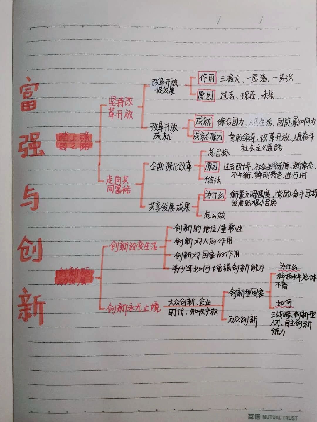 九上道法一课思维导图(九年级上册道法第一单元第一课思维导图)  第2张