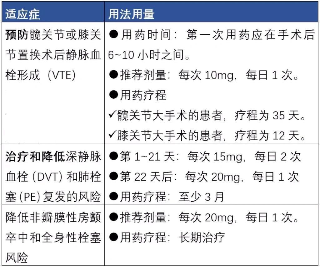 利伐沙班吉林四环制药图片