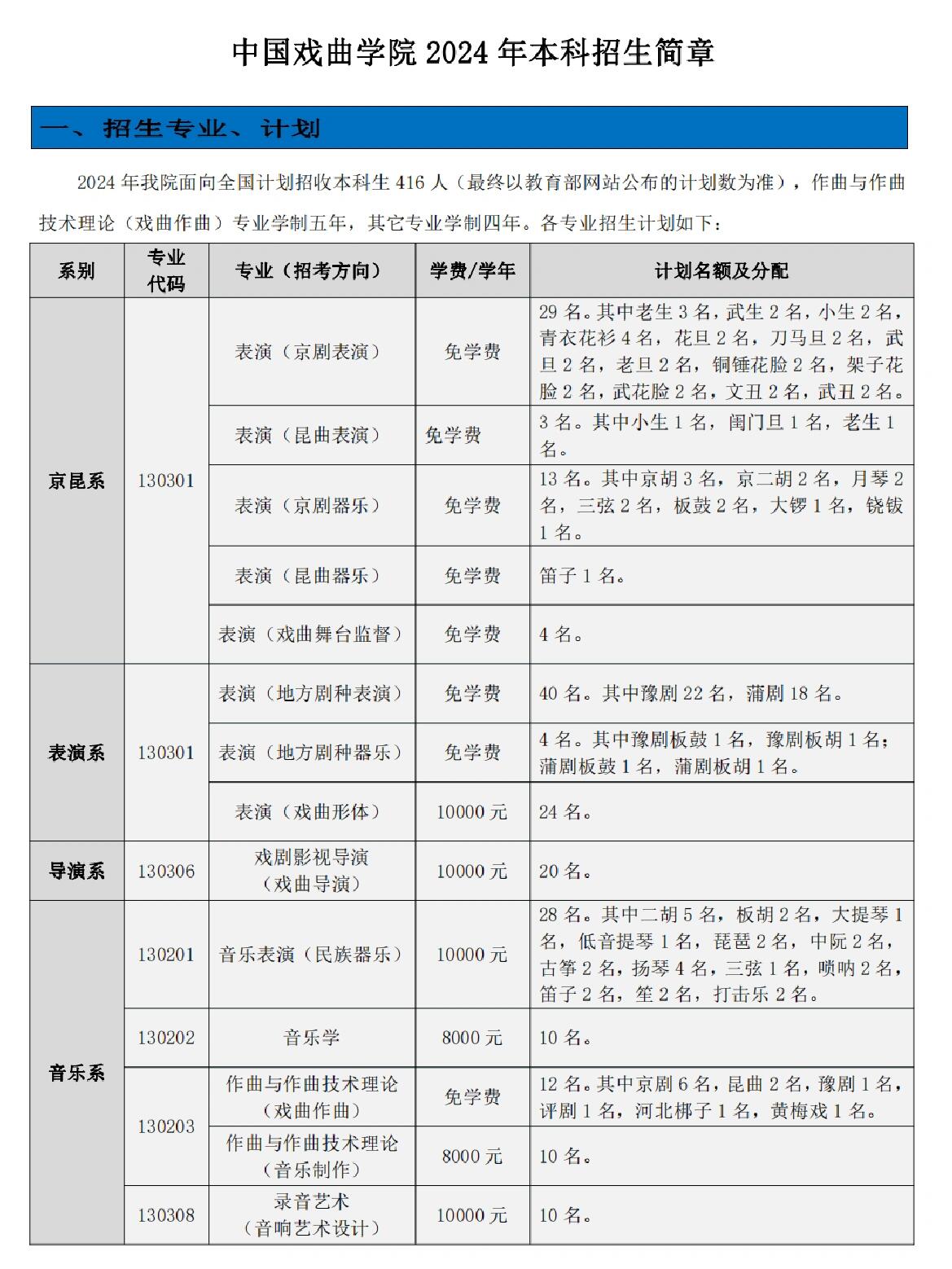 2024中国戏曲学院