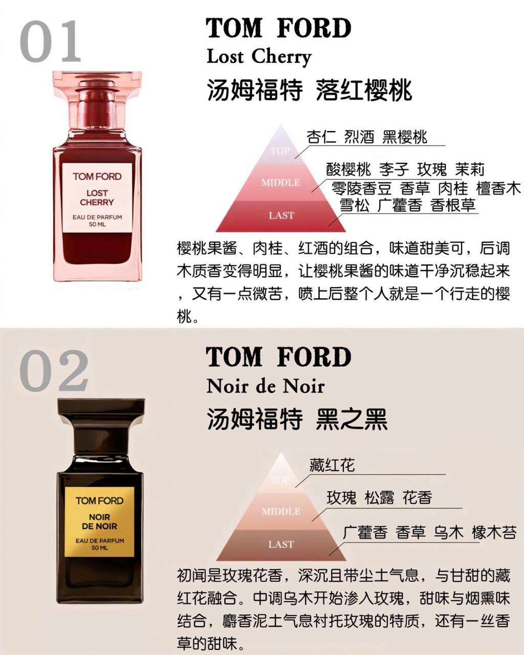 【香水专栏】| tomford 汤姆福特14支香水解析 早上好,我是木白,今天