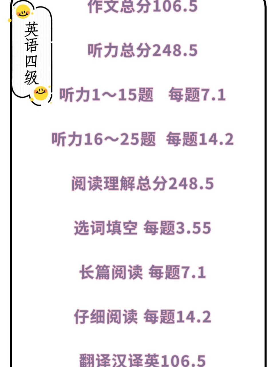 大学英语四级分数分配明细表_大学英语四级分数分配明细