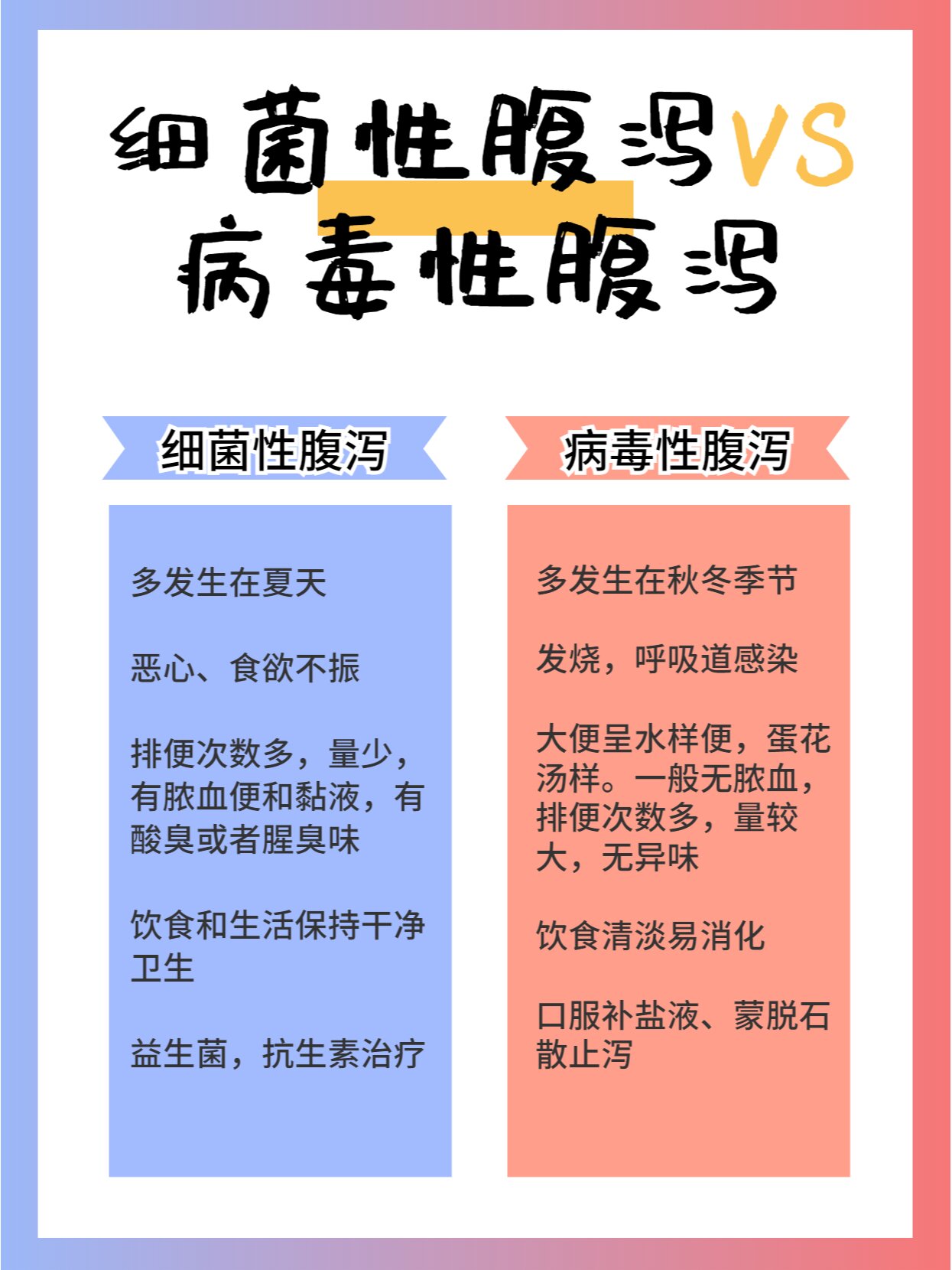 细菌性腹泻和病毒性腹泻有啥区别?