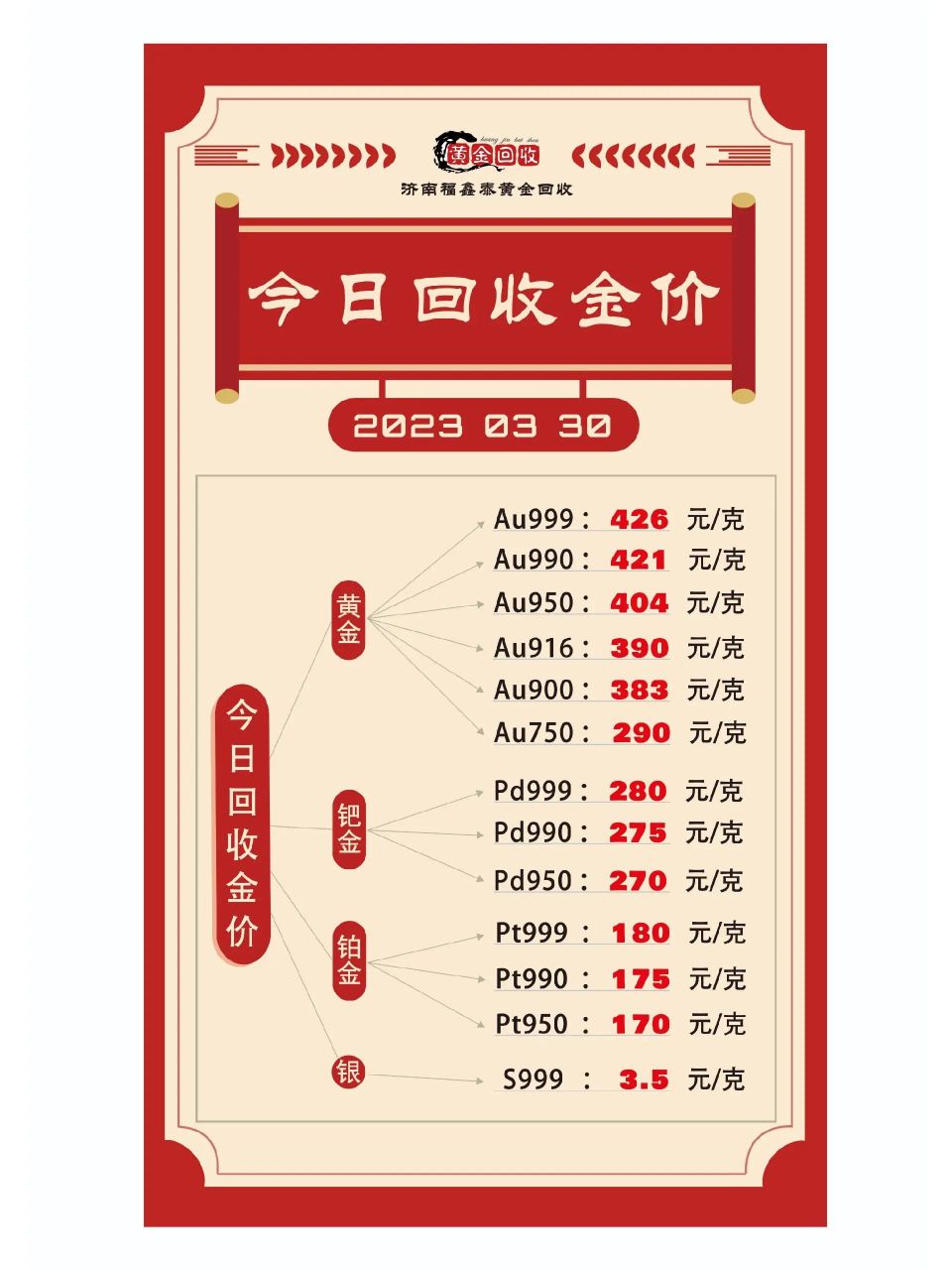 南平！黄金回收价格查询今日