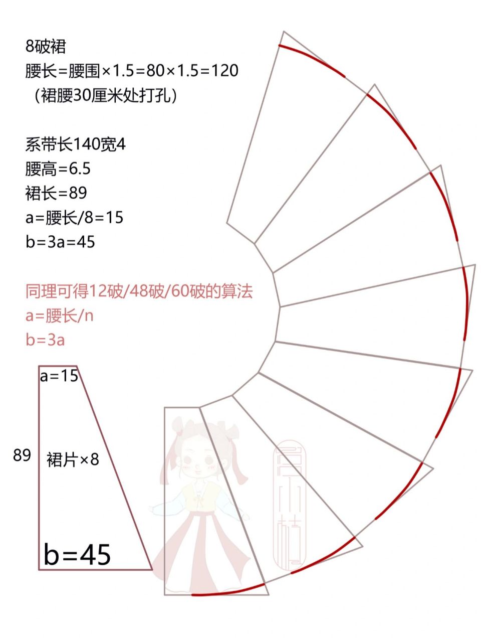 【自制】八破裙(终于凑了一套唐啦) 以8破裙为例子 学会了算法就能