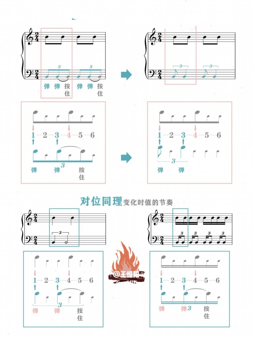 三对二节奏图解图片