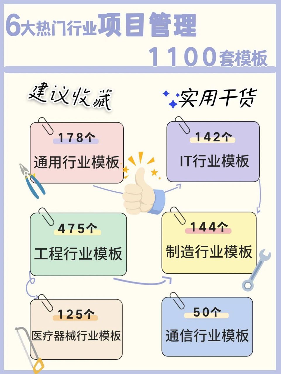 万能!可套用!下面我们就一起来看看~91 99178个通用行业