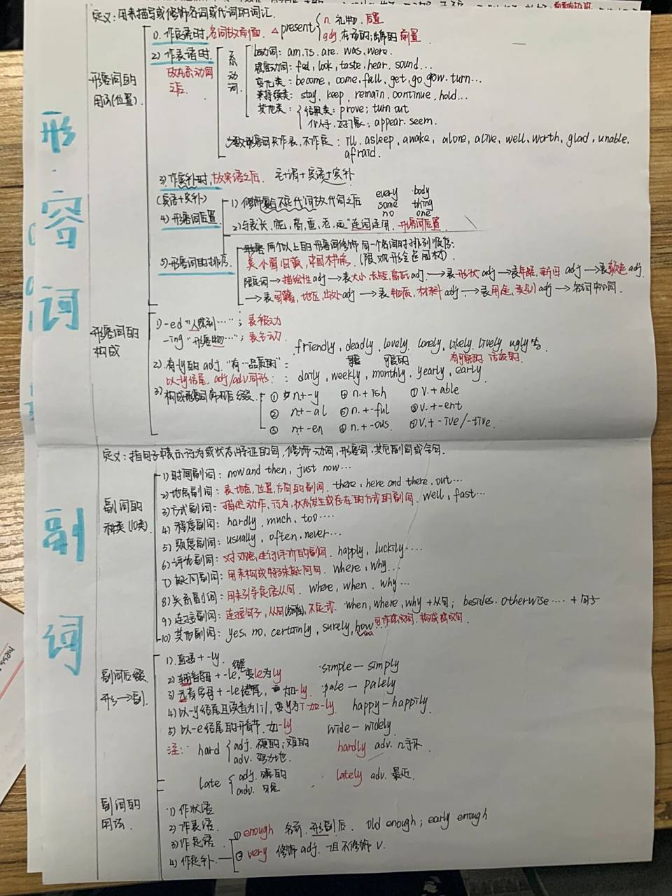 形容词副词思维导图  今天一学生做的思维导图 简单 清晰 明白 真的是
