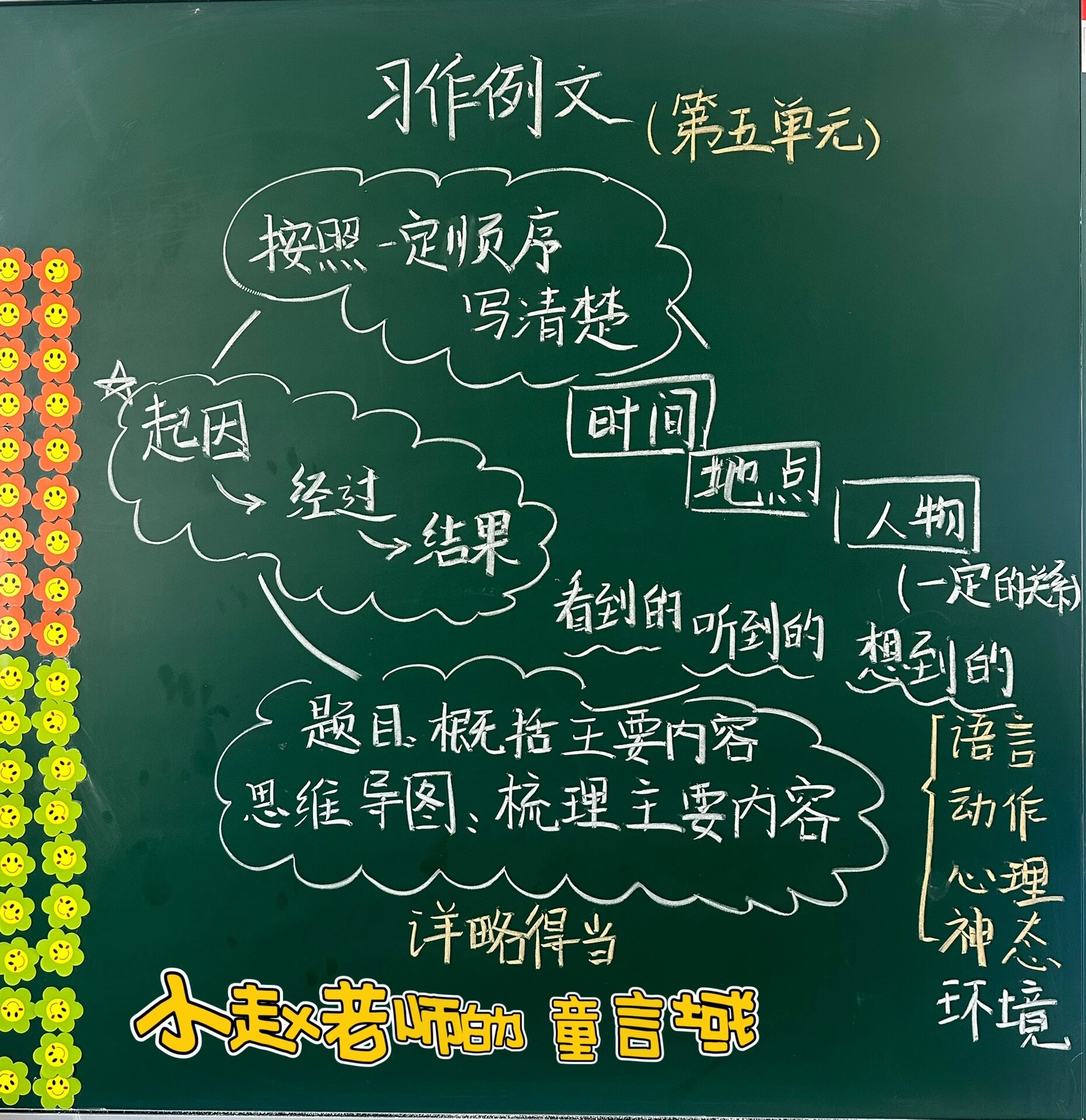 四上第五单元《习作例文》板书设计
