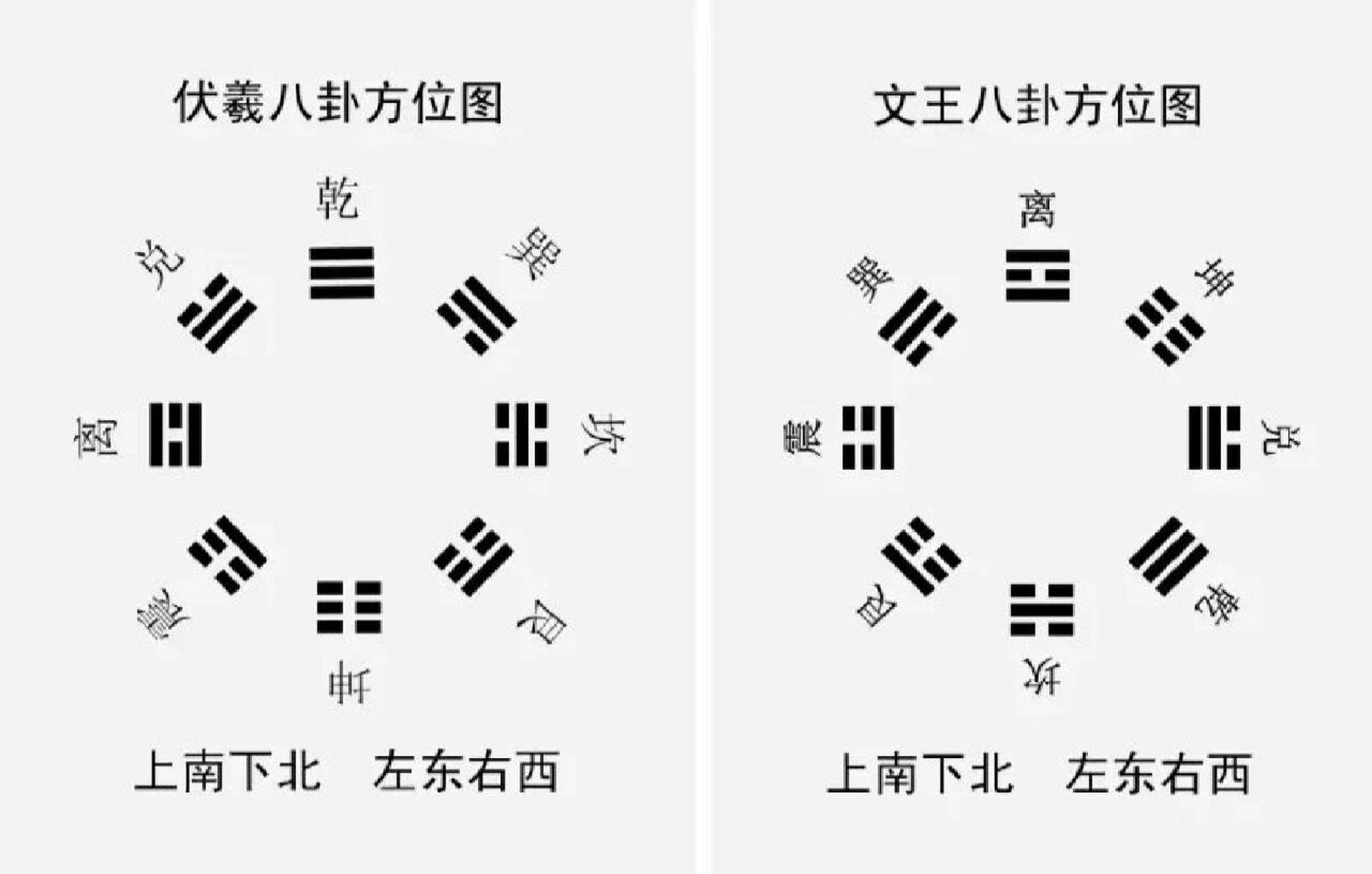 《说卦传》所云:天地定位,山泽通气,雷风相薄,水火不相射,八卦相错.