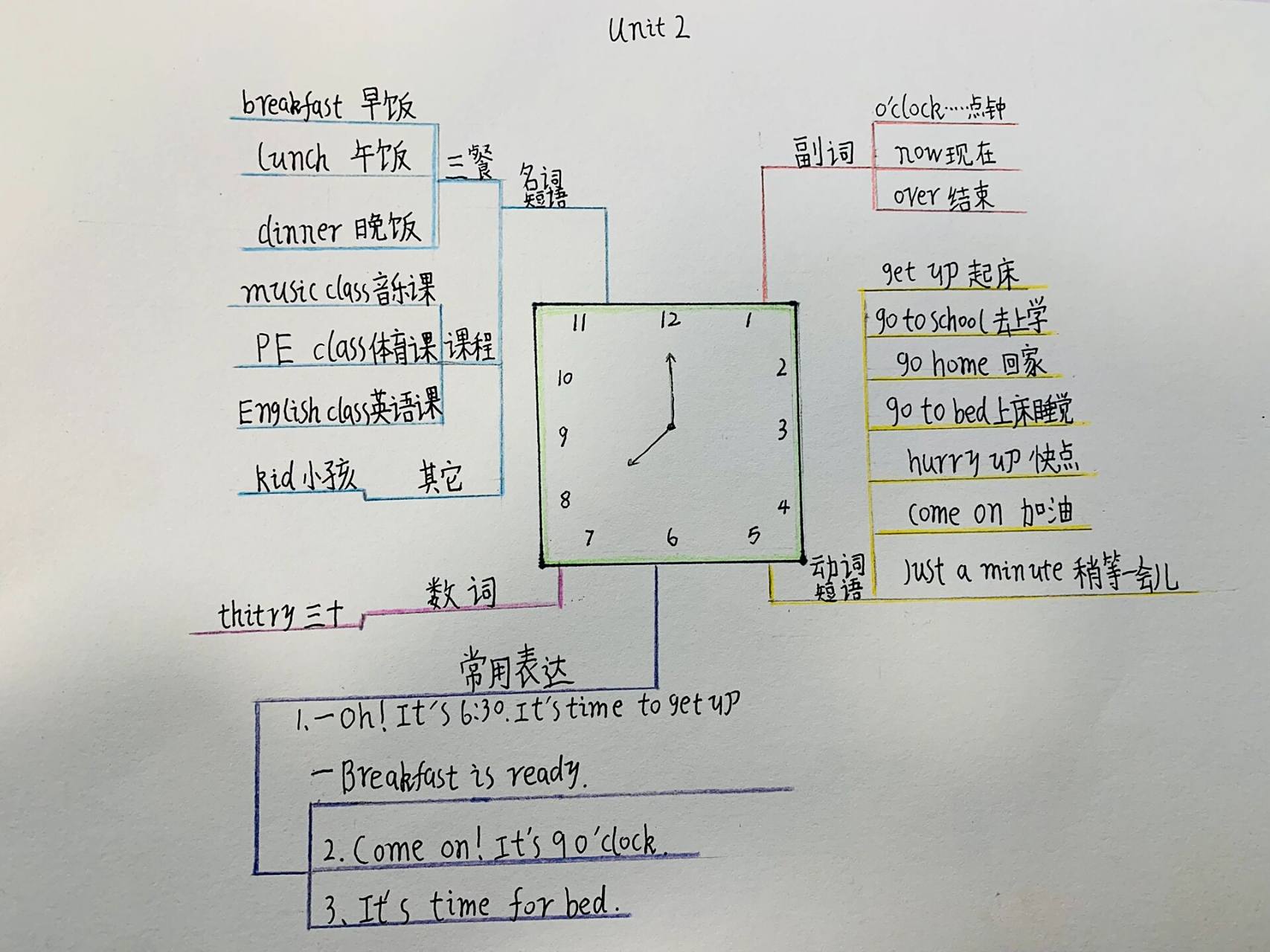 pep四年级下my school 和what time is it的单元思维导图