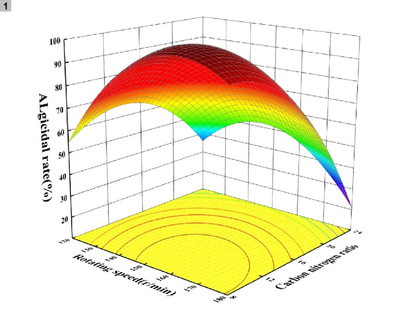 用origin做响应面图 虽然最后还是用的design expert 但是还是记录一