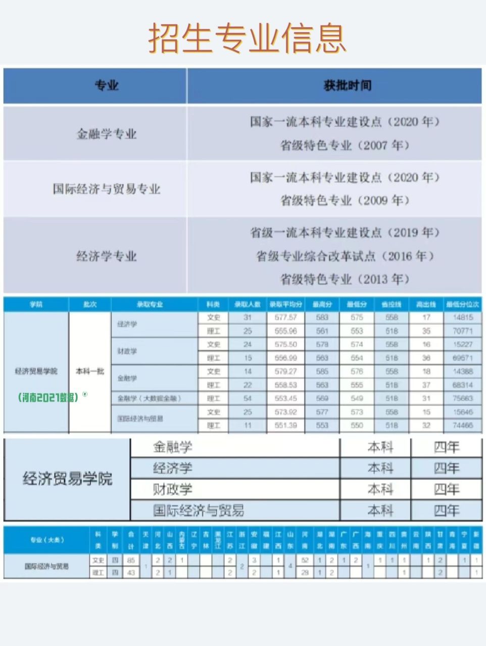 上经贸金融专业好吗（上海经贸大学什么专业好） 上经贸金融专业好吗（上海经贸大学什么专业好）《上海经贸大学怎样》 金融知识