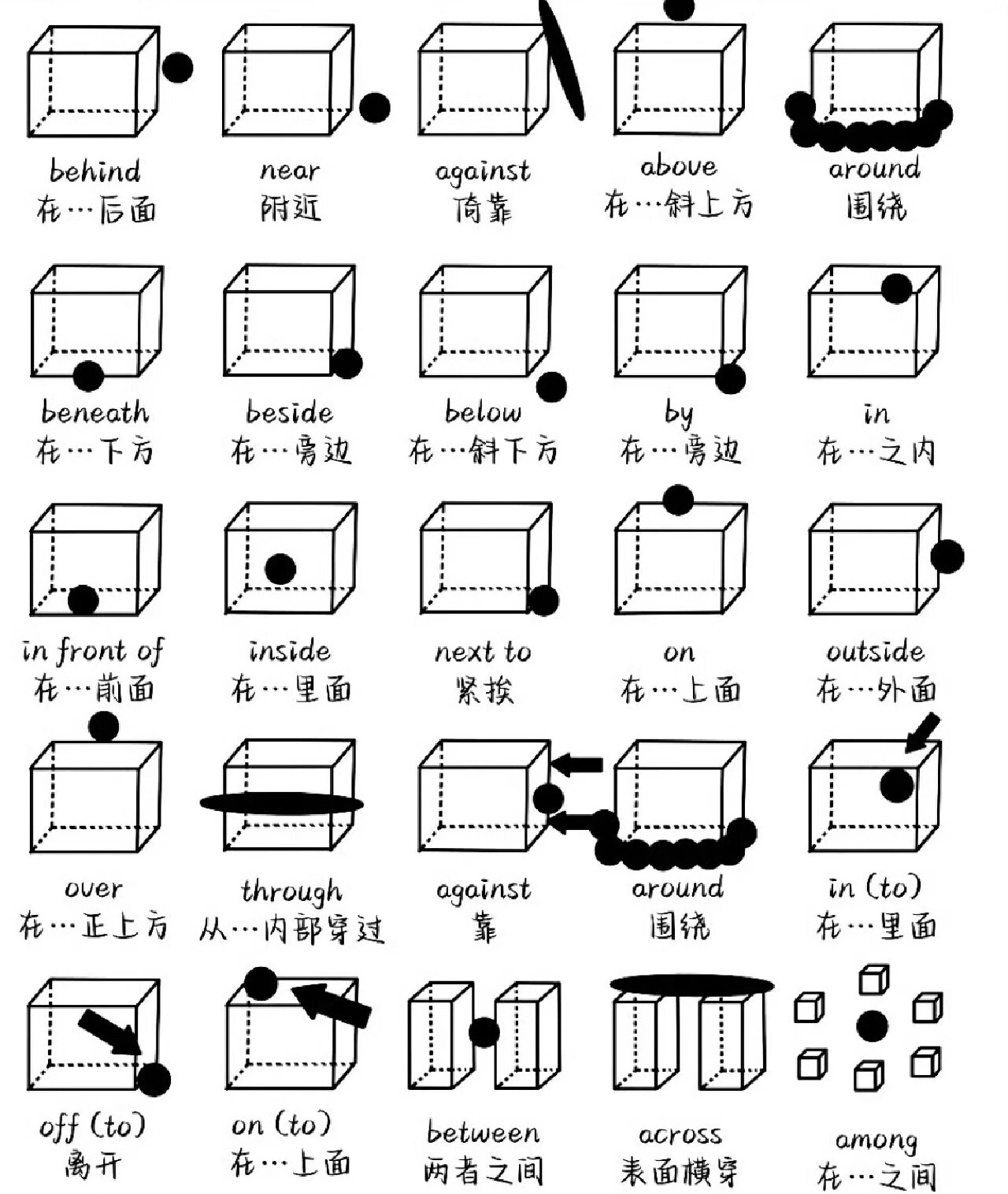 常用英语方位介词大全