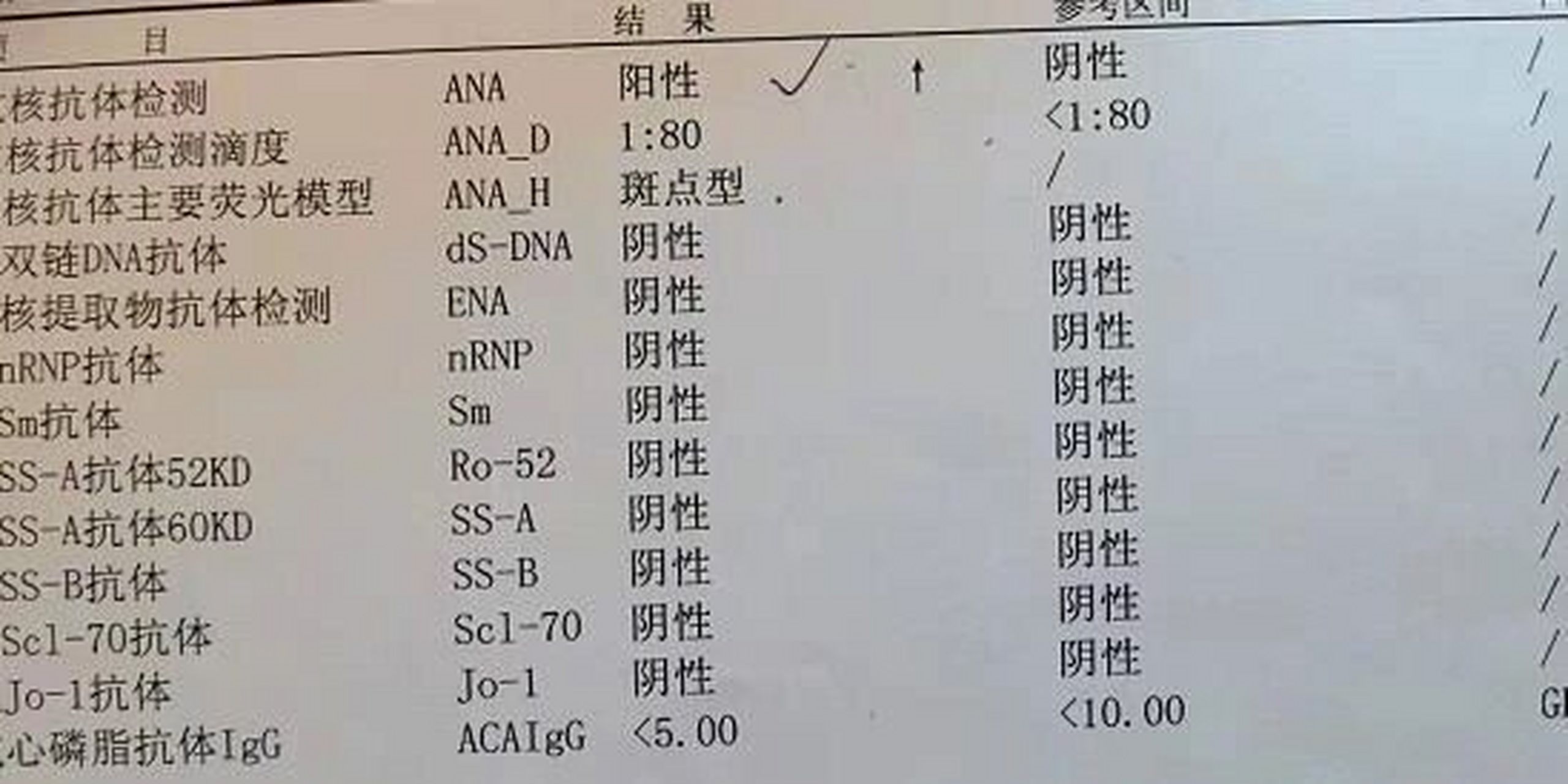 抗核抗体 抗核抗体(ana)阳性或临界阳性可提示患者存在未经确诊的自身