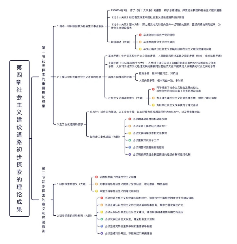 毛中特第四章思维导图图片