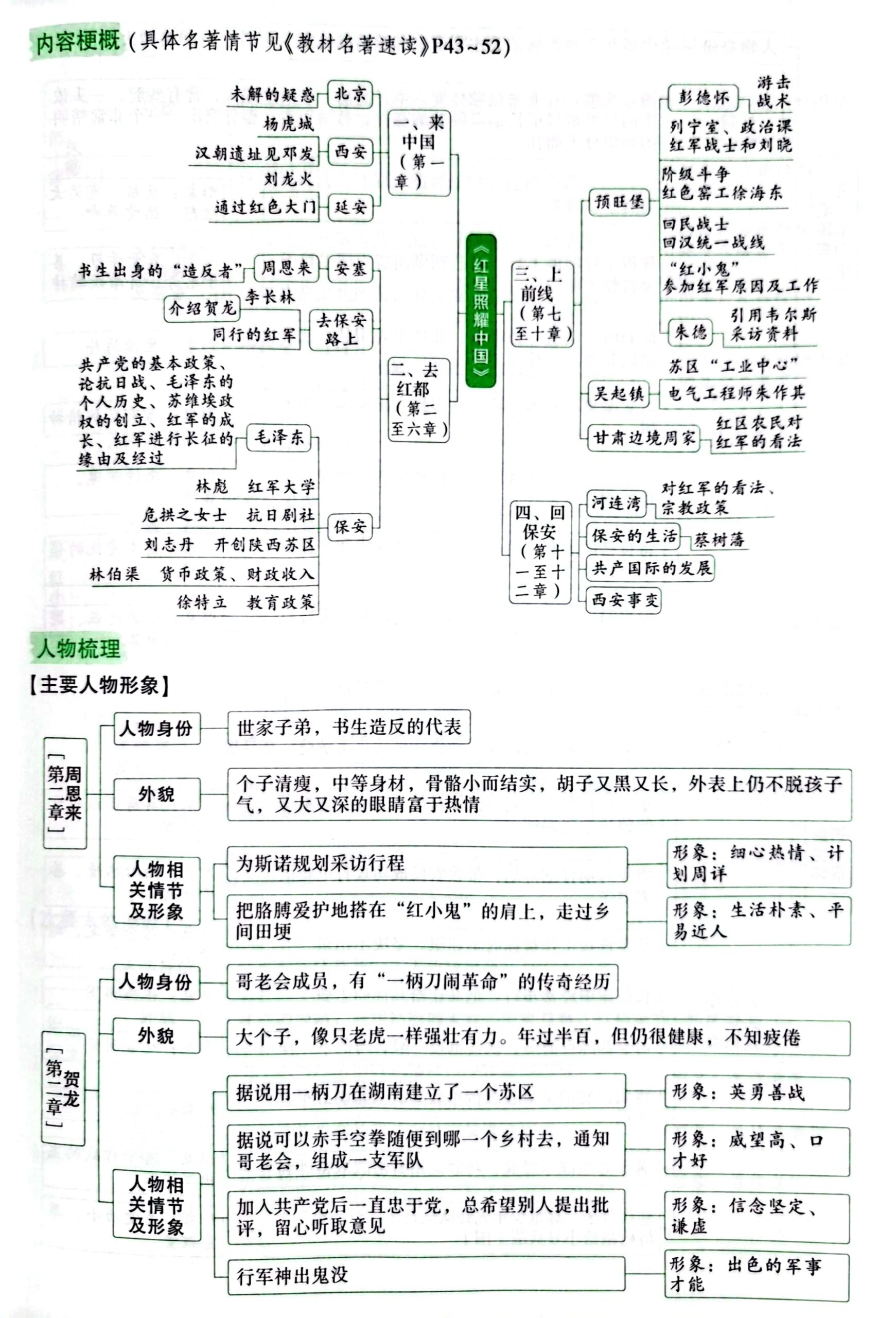 《红星照耀中国》内容及人物形象简介