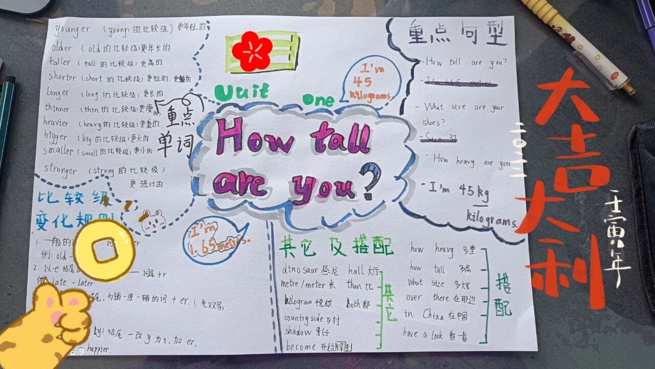 六下pep英语第一单元思维导图 大家需要的可拿