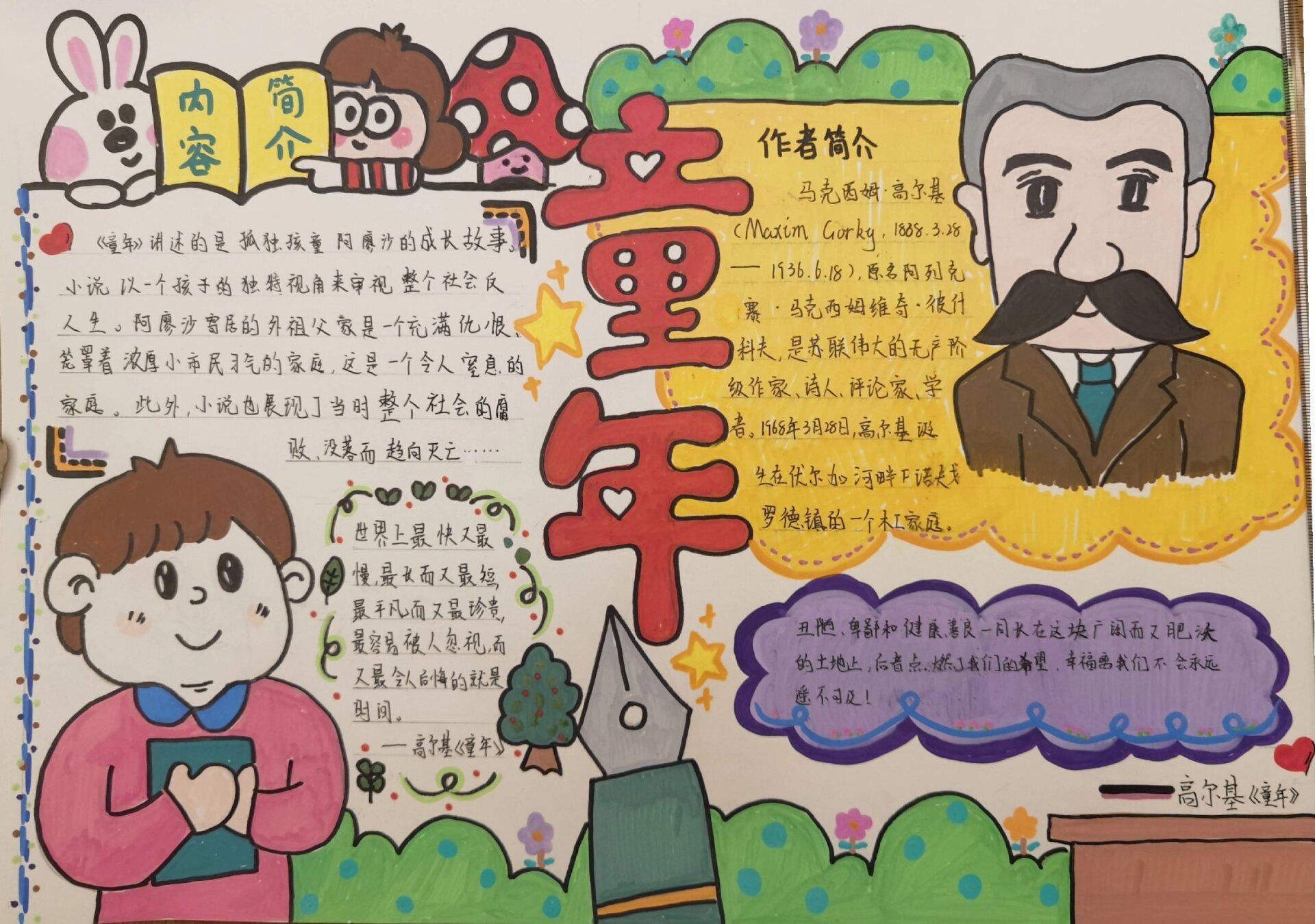 小学生读书手抄报高尔基童年阅读小报