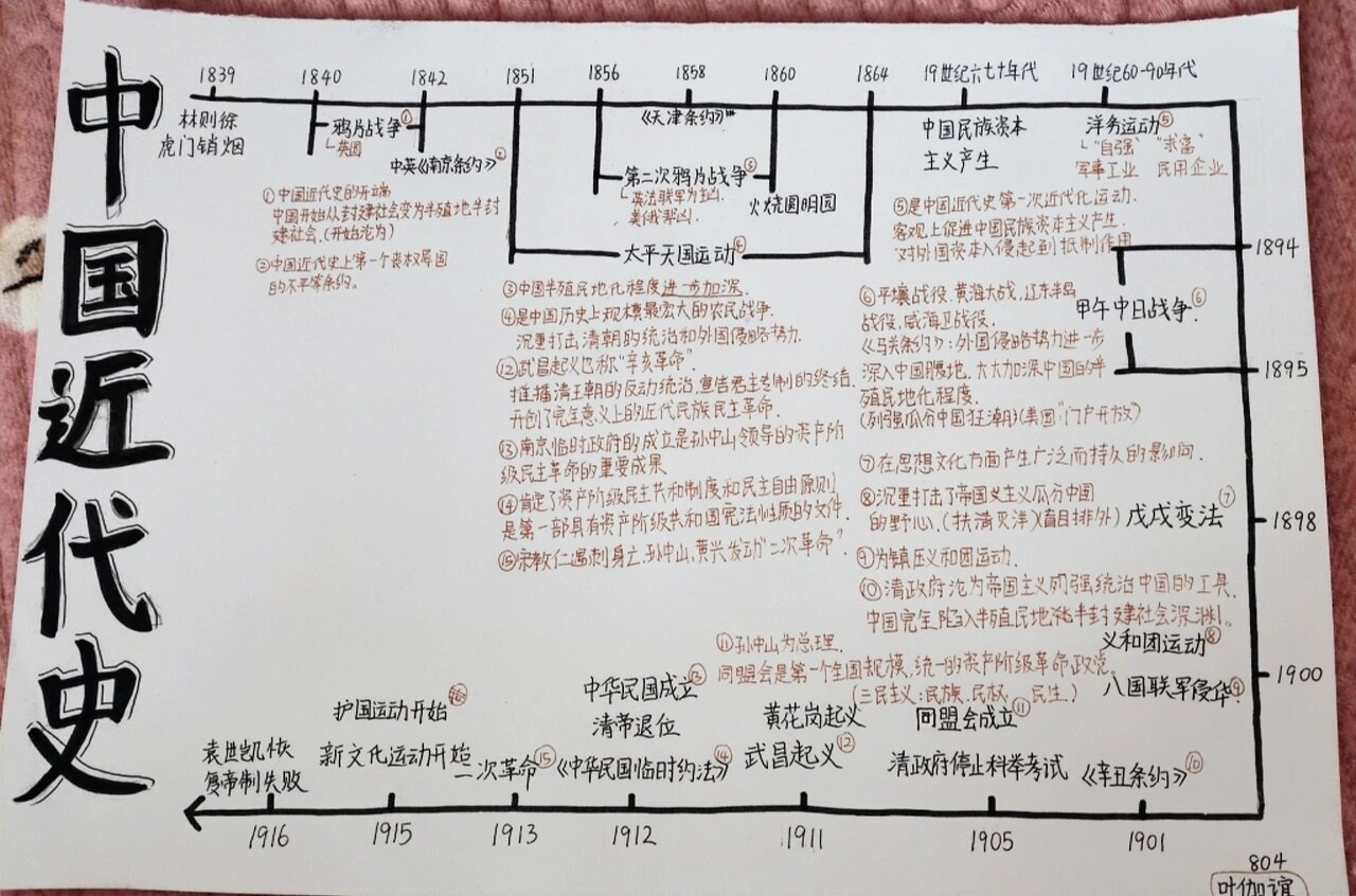 中国历史年代尺手抄报图片