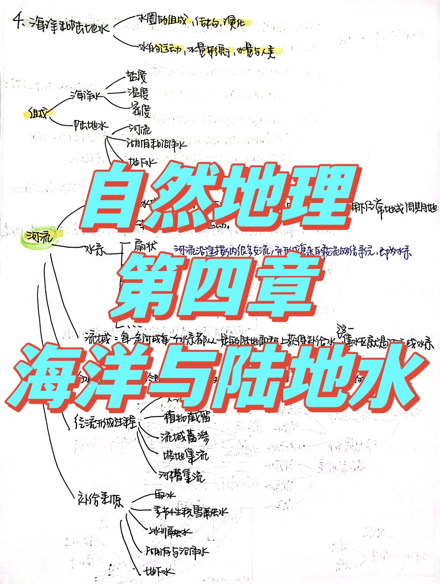 自然地理第四章《海洋与陆地水》思维导图