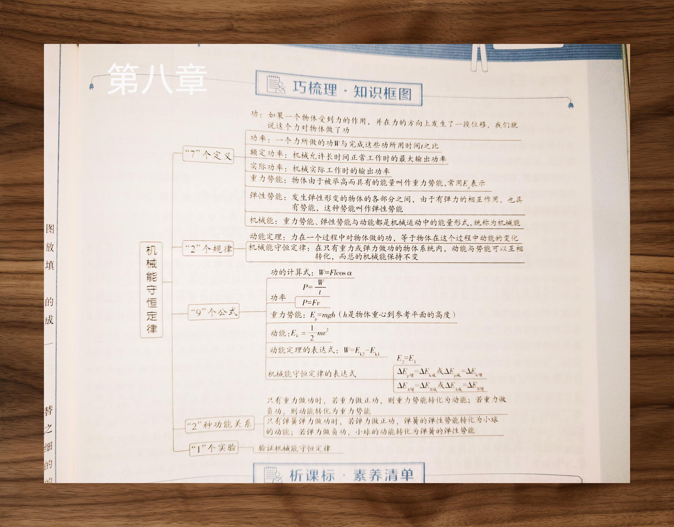 物理十六章知识结构图图片