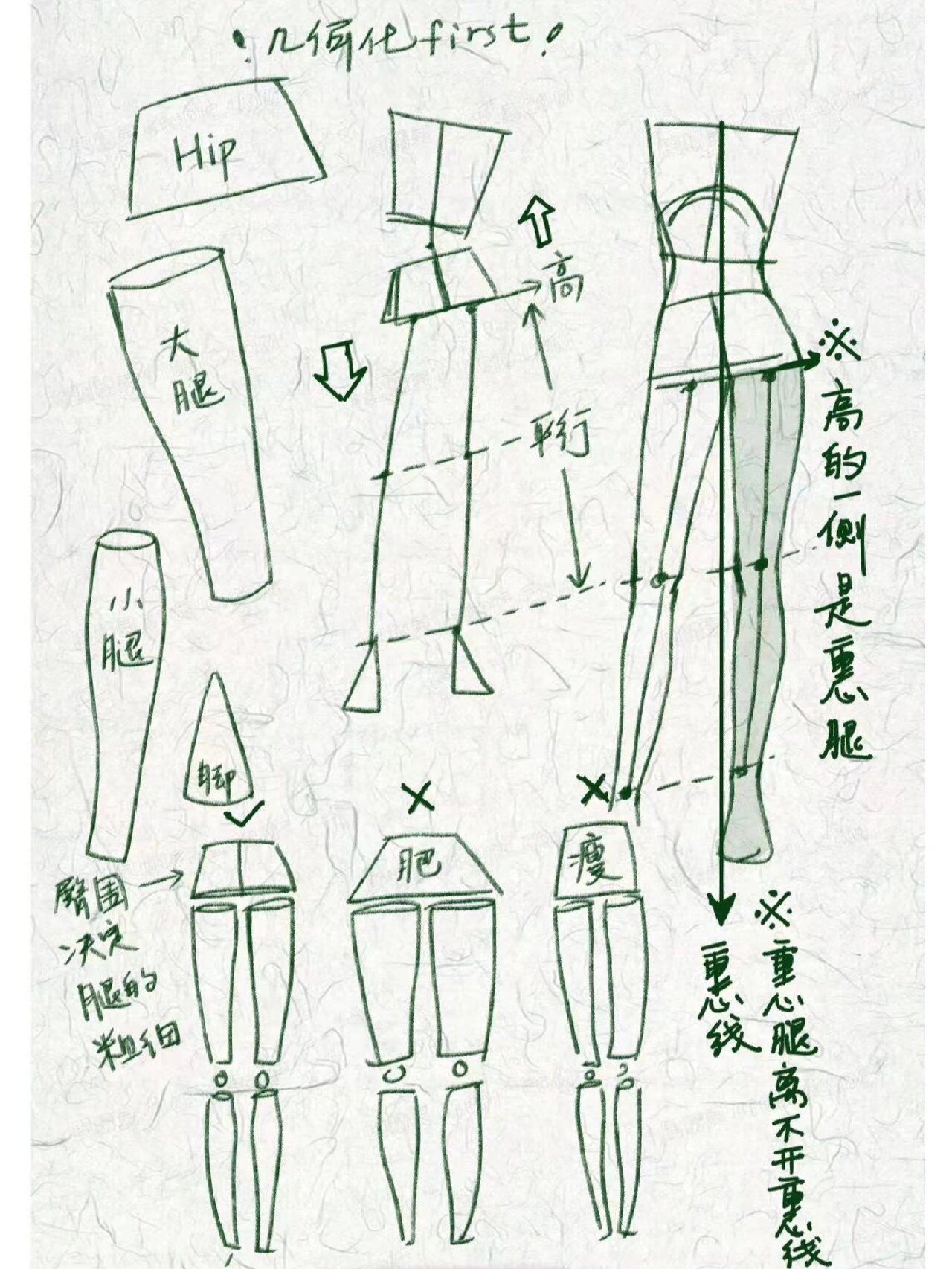 人物腿部怎么画‖步骤教程