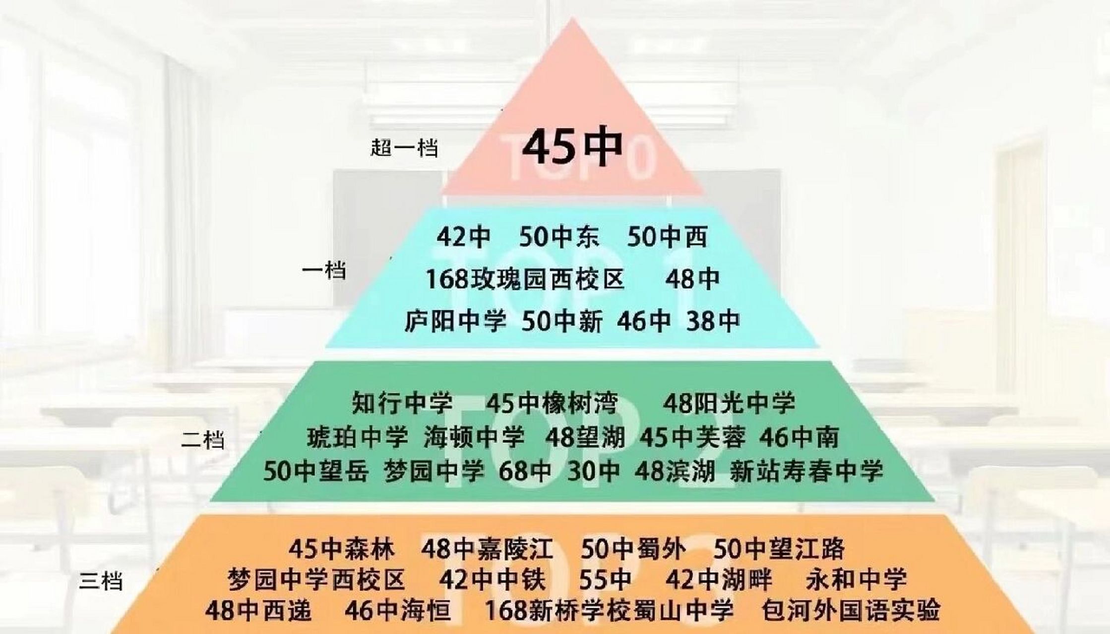 合肥市小学 中学综合水平排行  看看你家学区排名几档