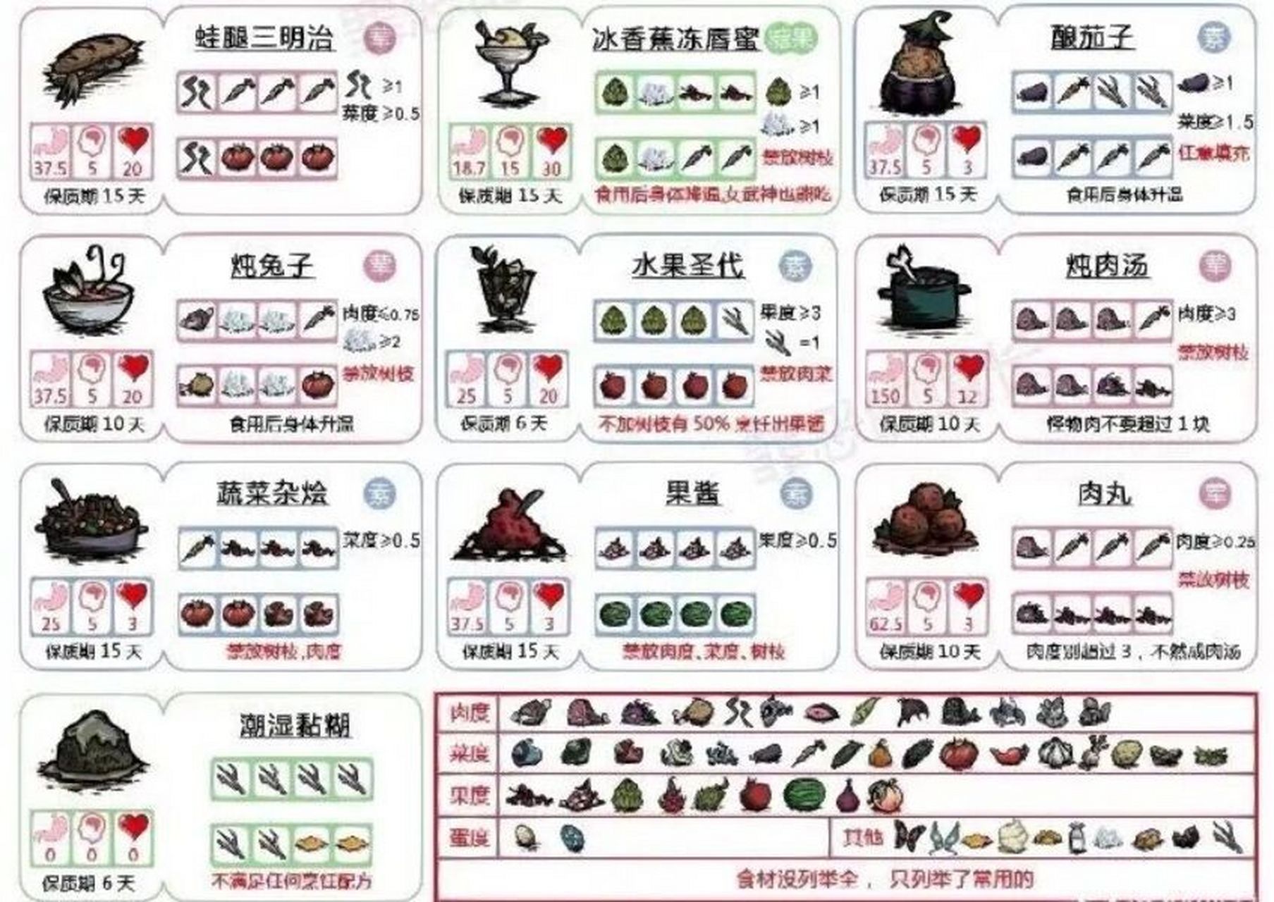 饥荒全食谱,自用