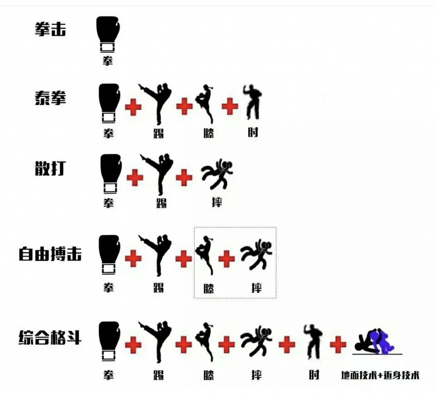 格斗术1-5组合分解图解图片