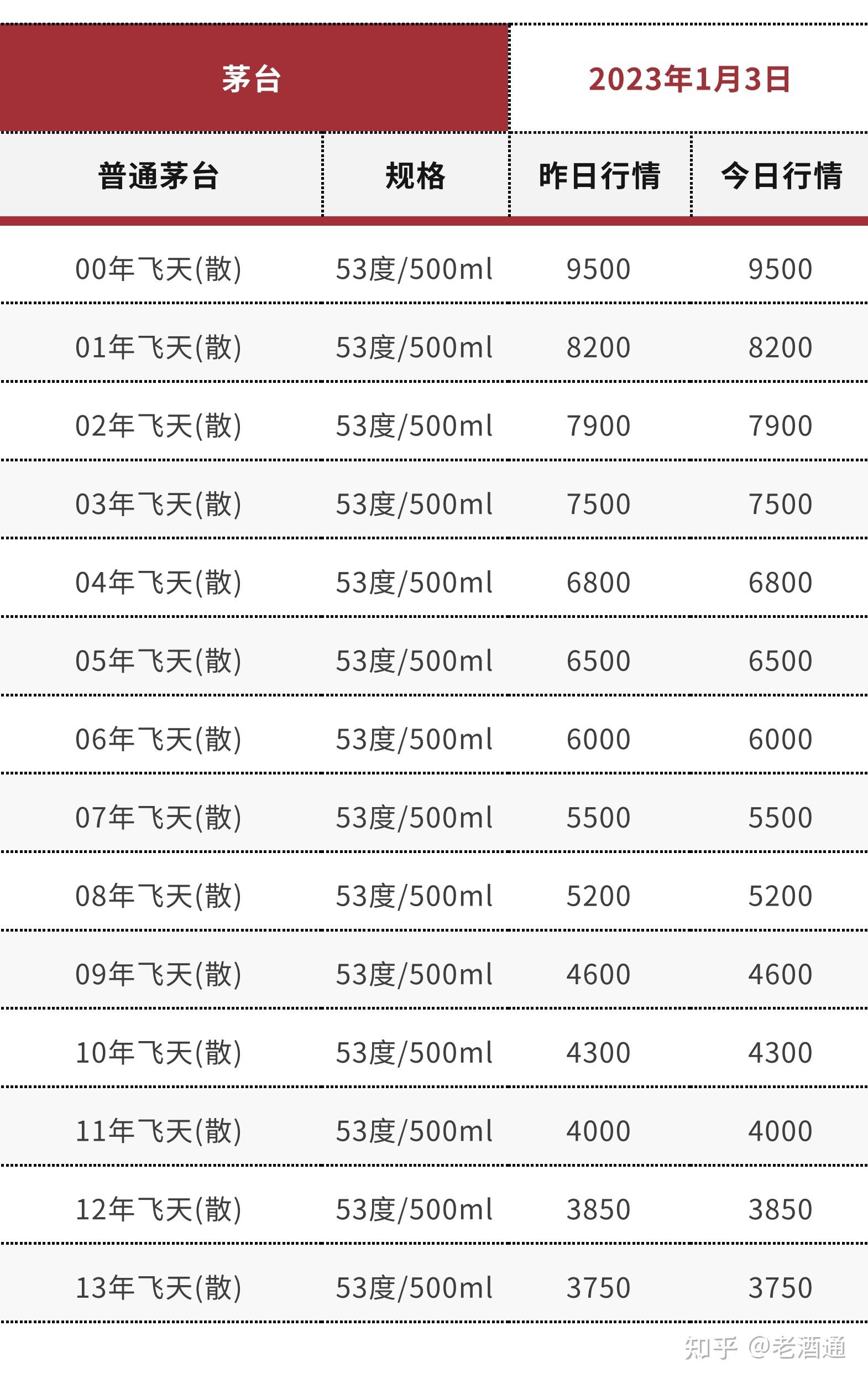 30年茅台价格表图片