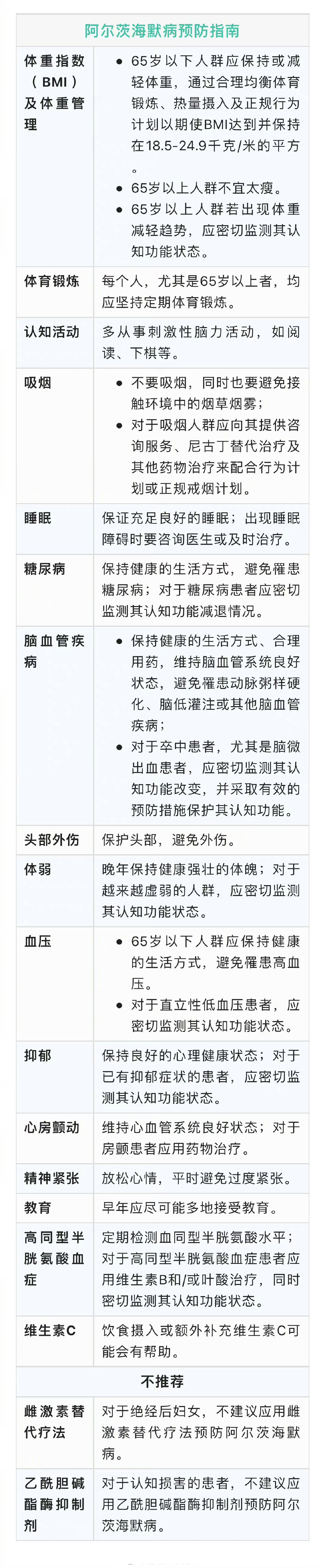 【#預防老年痴呆症的18個建議#】阿爾茨海默病是一種中樞神經系統退行