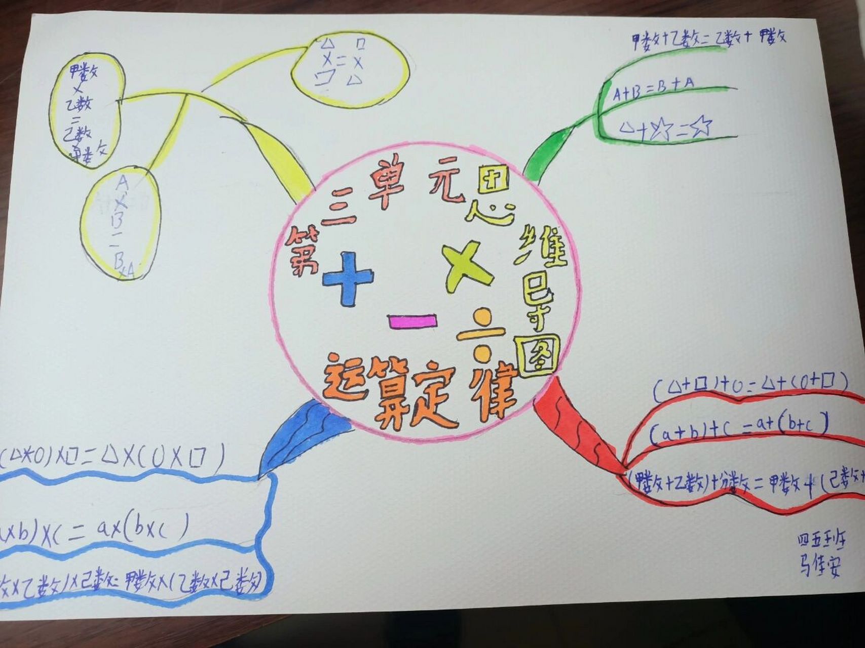 四年级下册三单元思维导图
