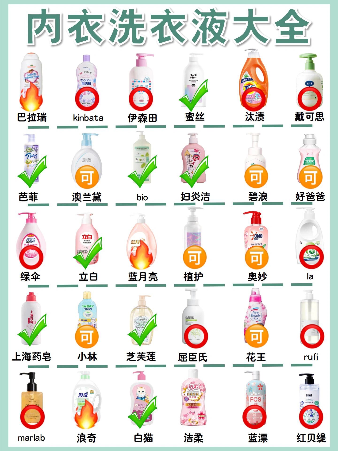 内衣洗衣液别再跟着乱选了 踩雷不说去血渍污渍效果还不好,那可就