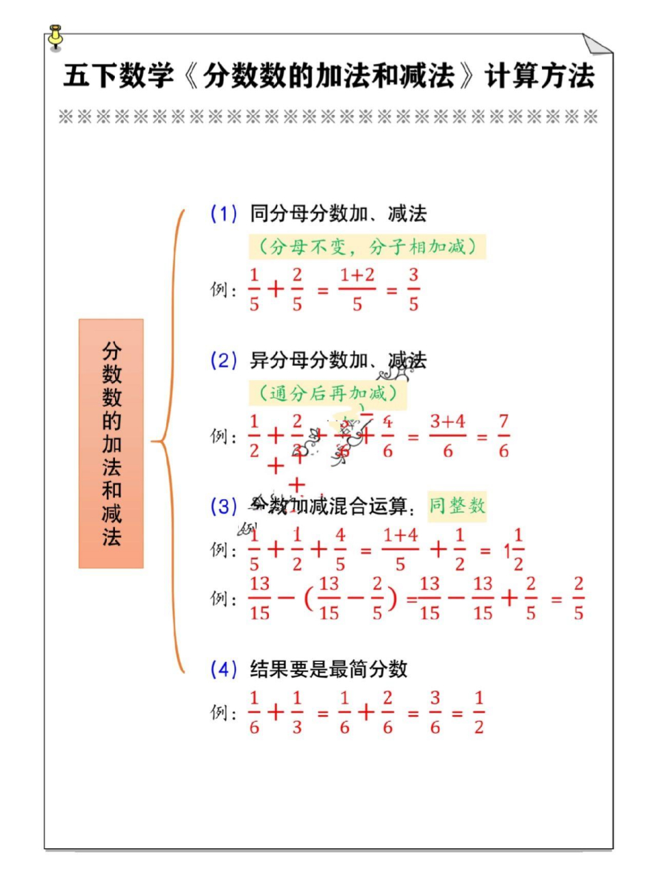 加权分数什么意思=加权分数什么意思啊