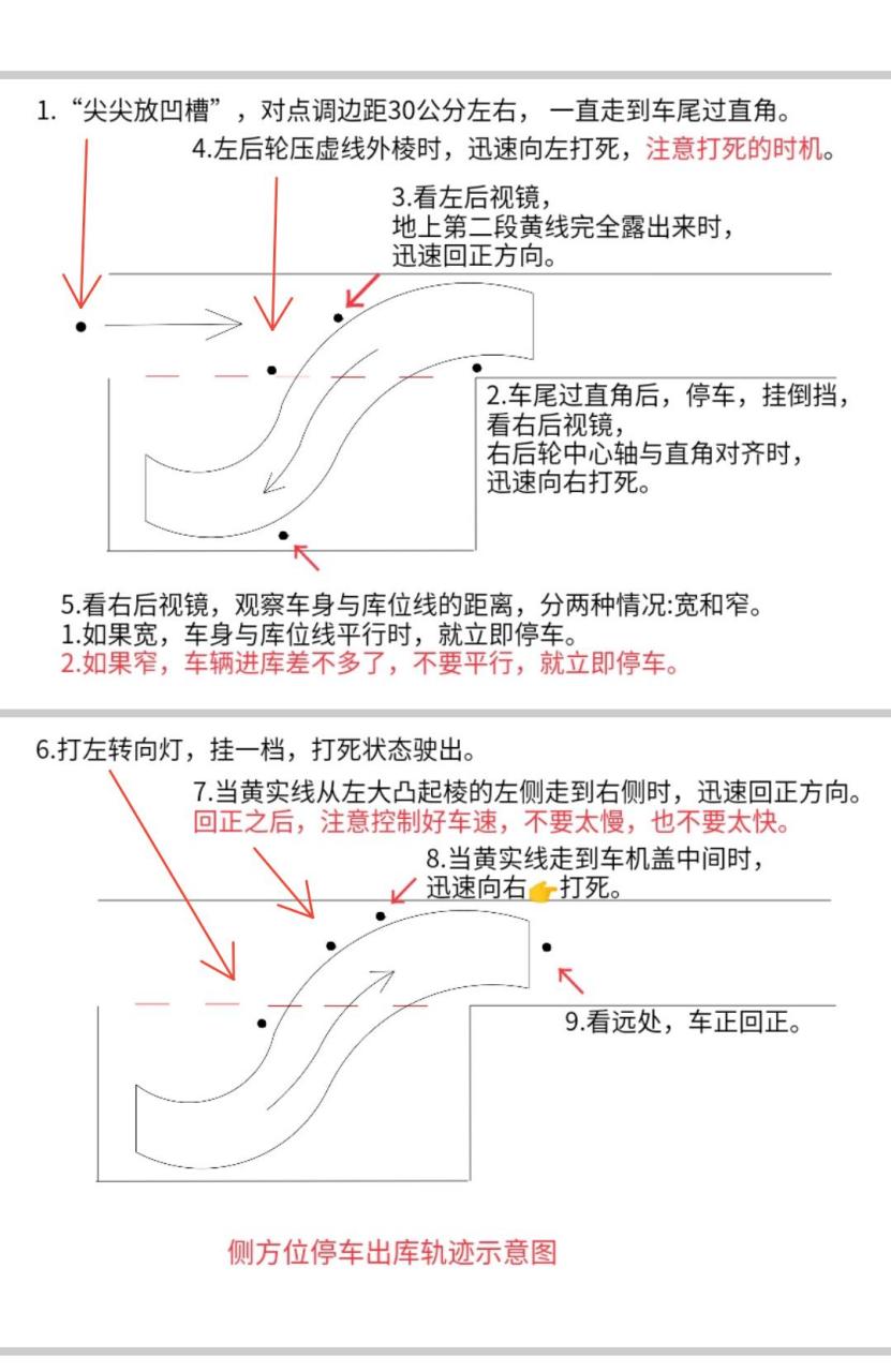 侧方位停车轨迹路线图图片