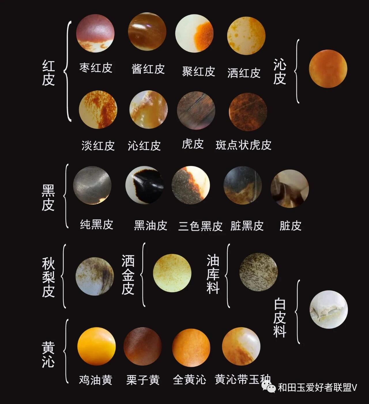 和田玉原石鉴别大全