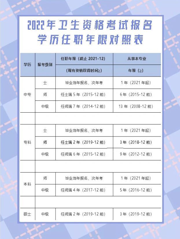 主管护师报名要哪些条件,主管护师报名要哪些条件呢