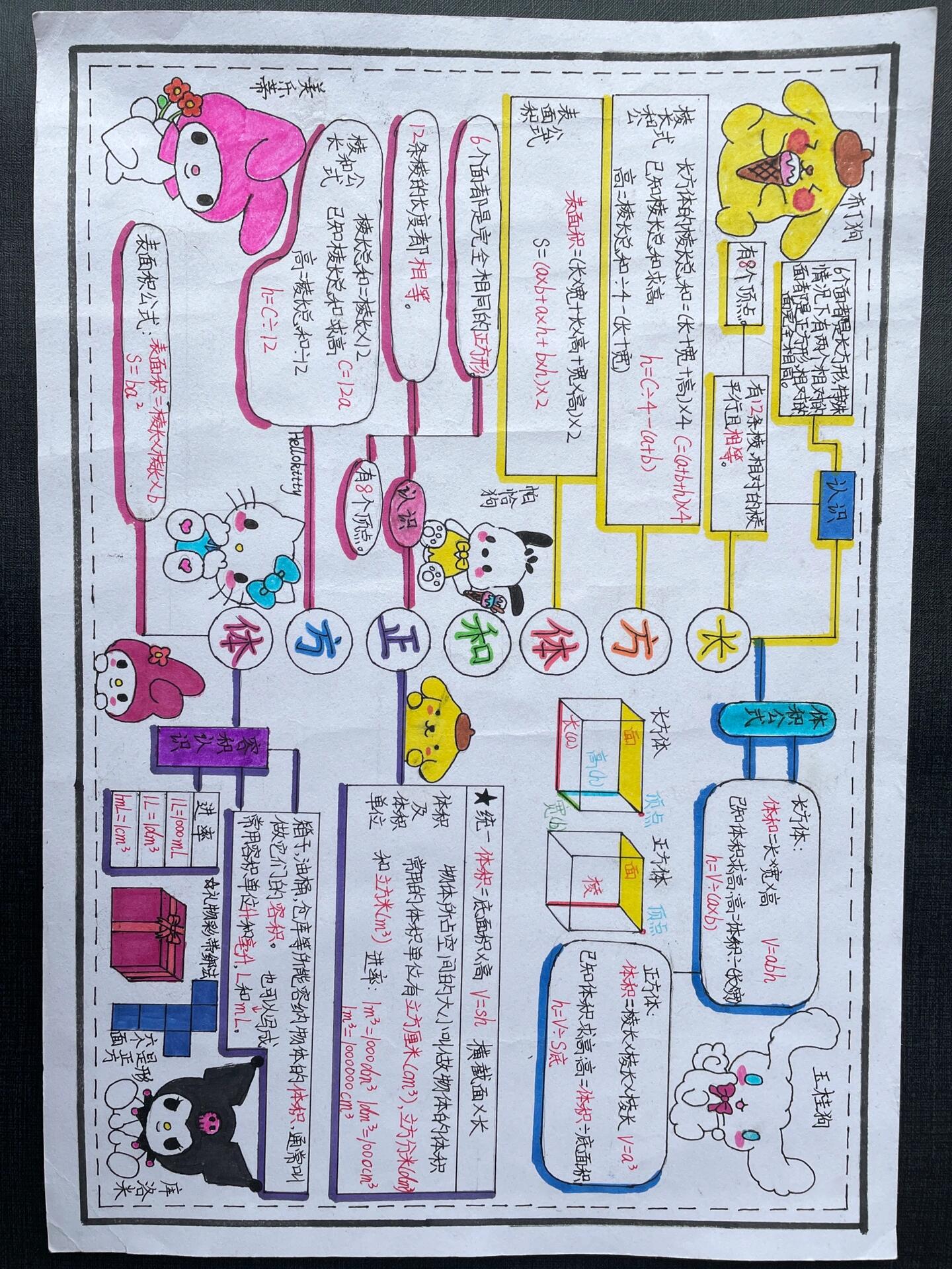 数学思维导图 一等奖和三等奖的作品