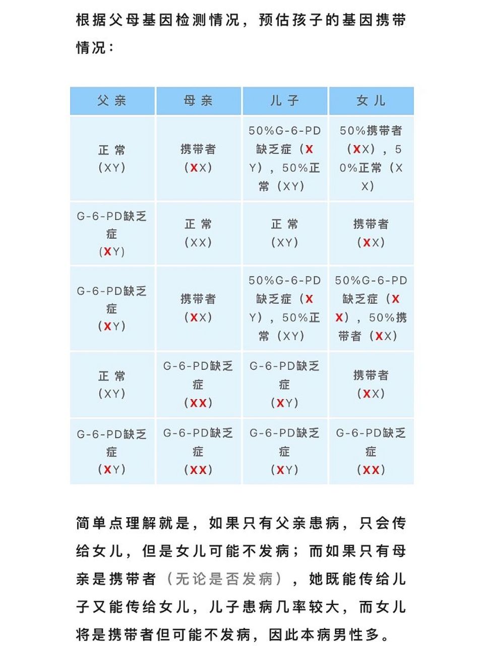 我把蚕豆病遗传给了儿子,但我不焦虑(一) 我婚检才知道自己有 ,不知道