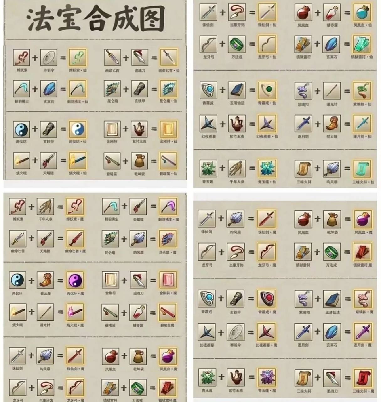 九重试炼,最新法宝合成图