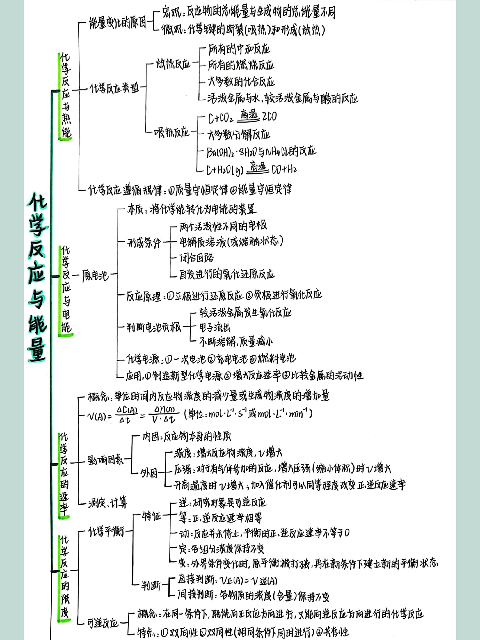 高中化学必修二思维导图@透明的墨痕的动态