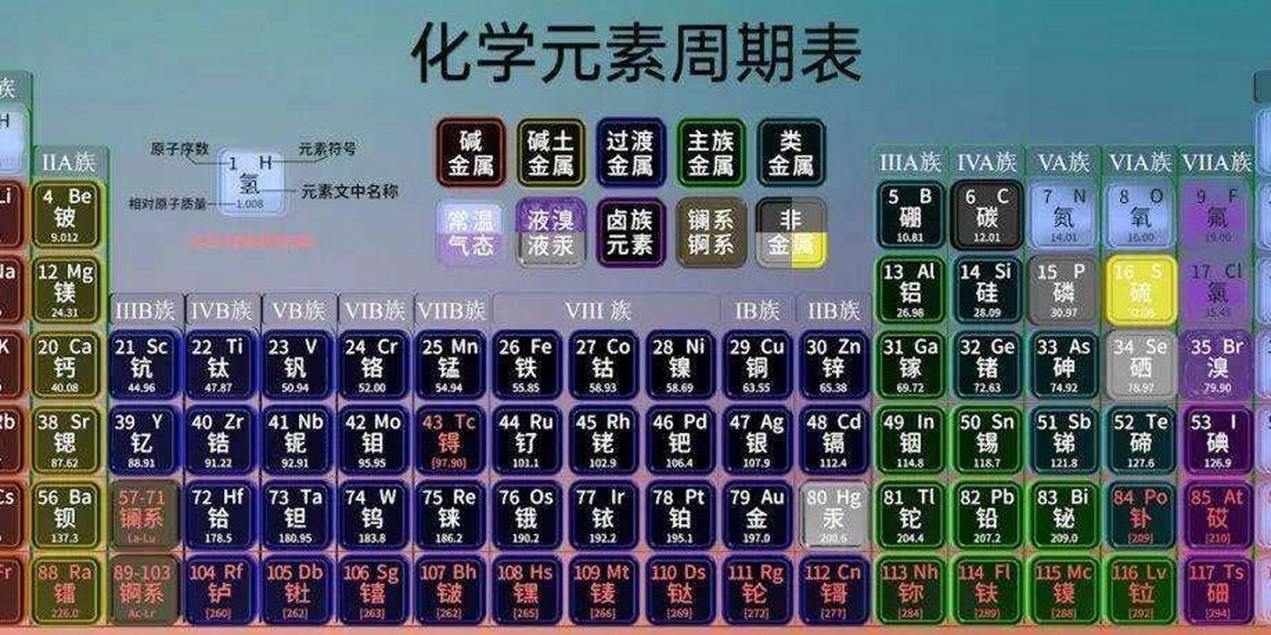 世界最贵稀缺金属排名(世界最贵稀缺金属排名榜) 第2张