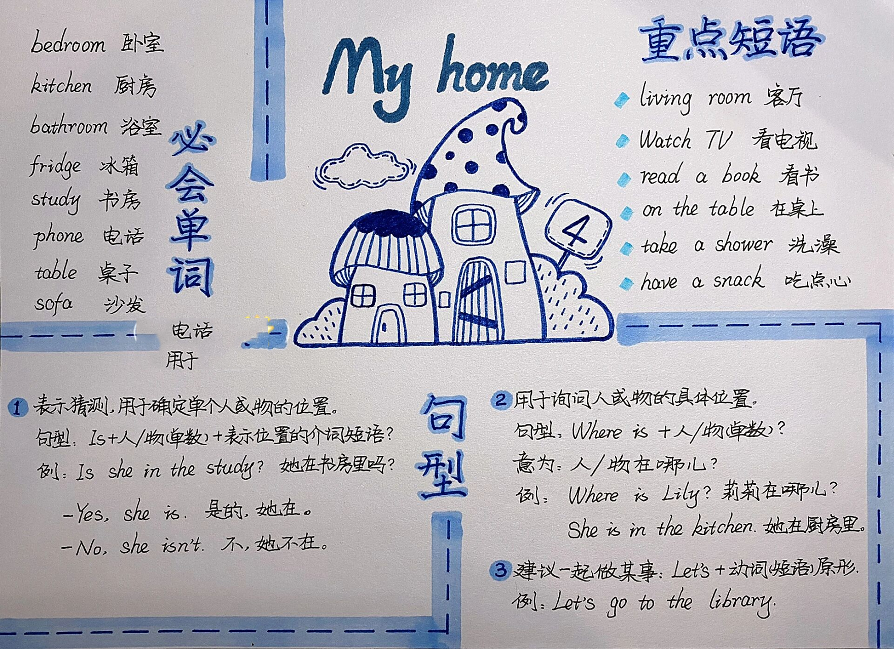 英语小报 英语四年级上册(人教版) 第四单元思维导图 四年级1-4单元均