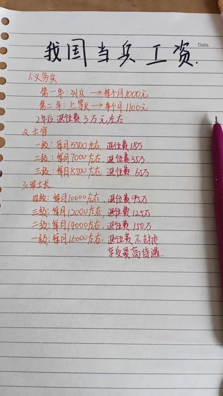 看了当兵的工资,感觉军队的待遇确实相对较好,服役期间可以获得较高的