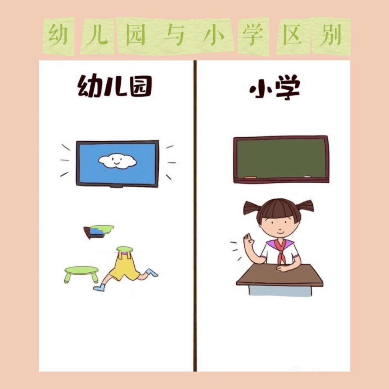 画出小学和幼儿园区别图片