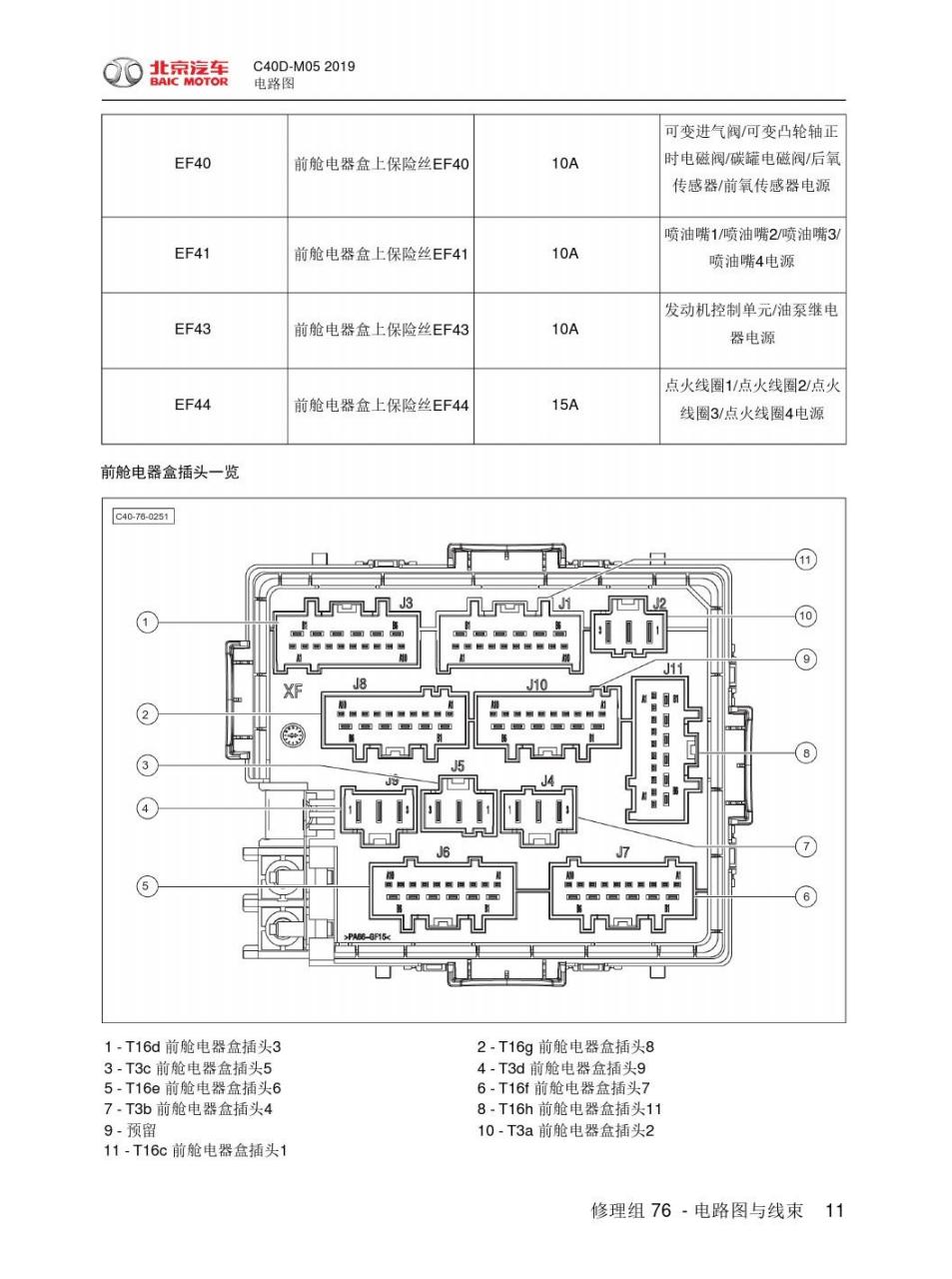 2019年款北汽绅宝d50维修手册电路图中的保险丝继电器位置图解说明
