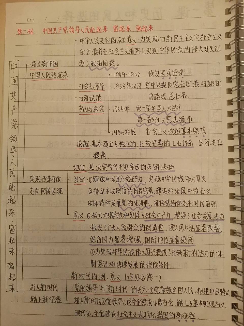 高一政治必修三第一课思维导图 《政治与法治》 最近刚分班 换老师啦