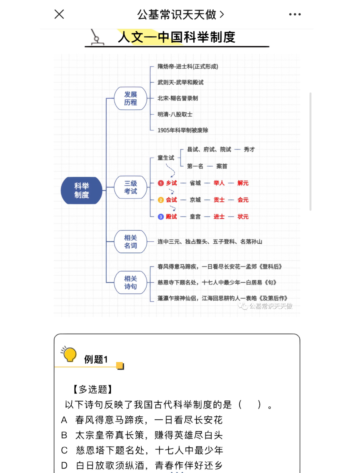 科举制的创立思维导图图片