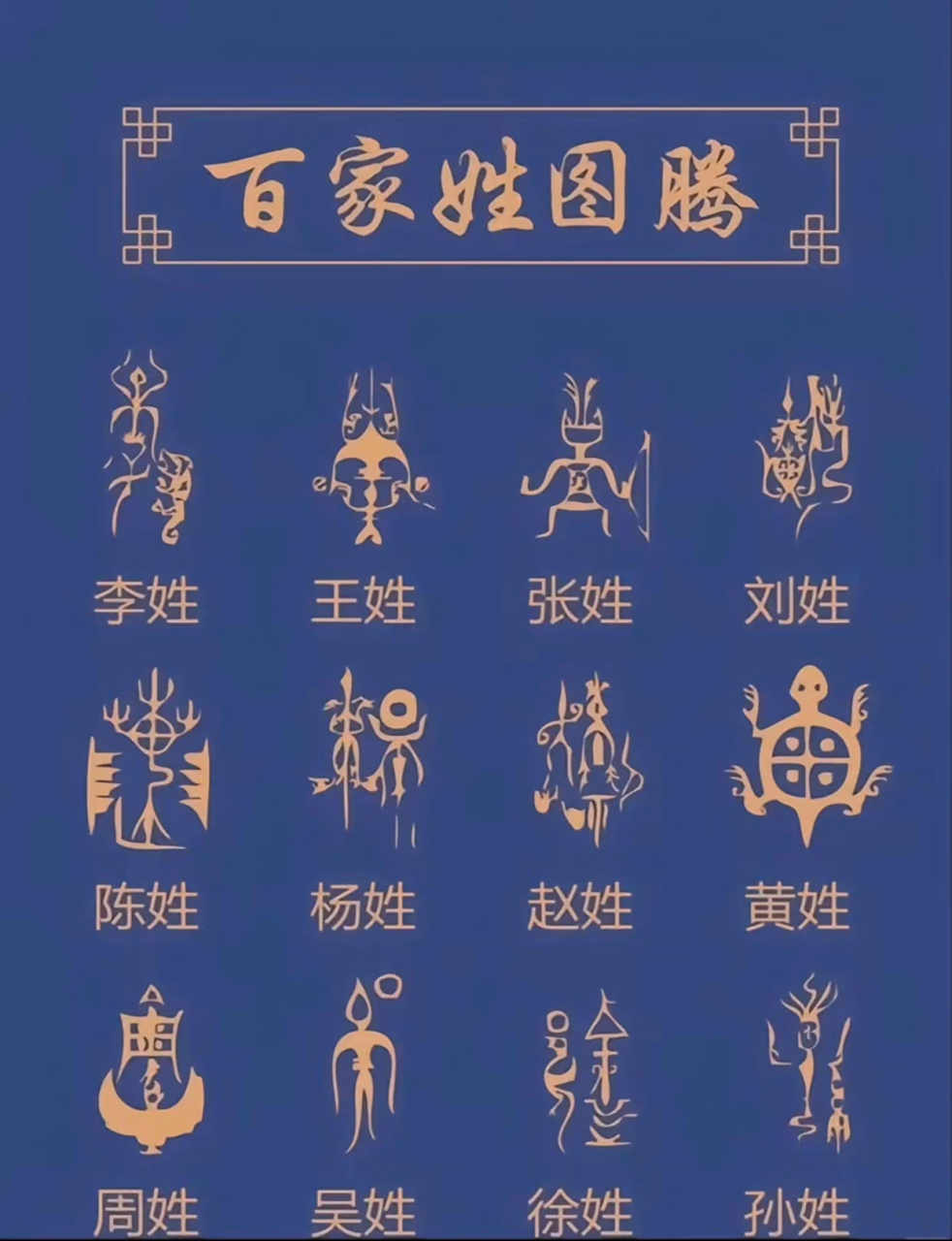 百家姓图腾