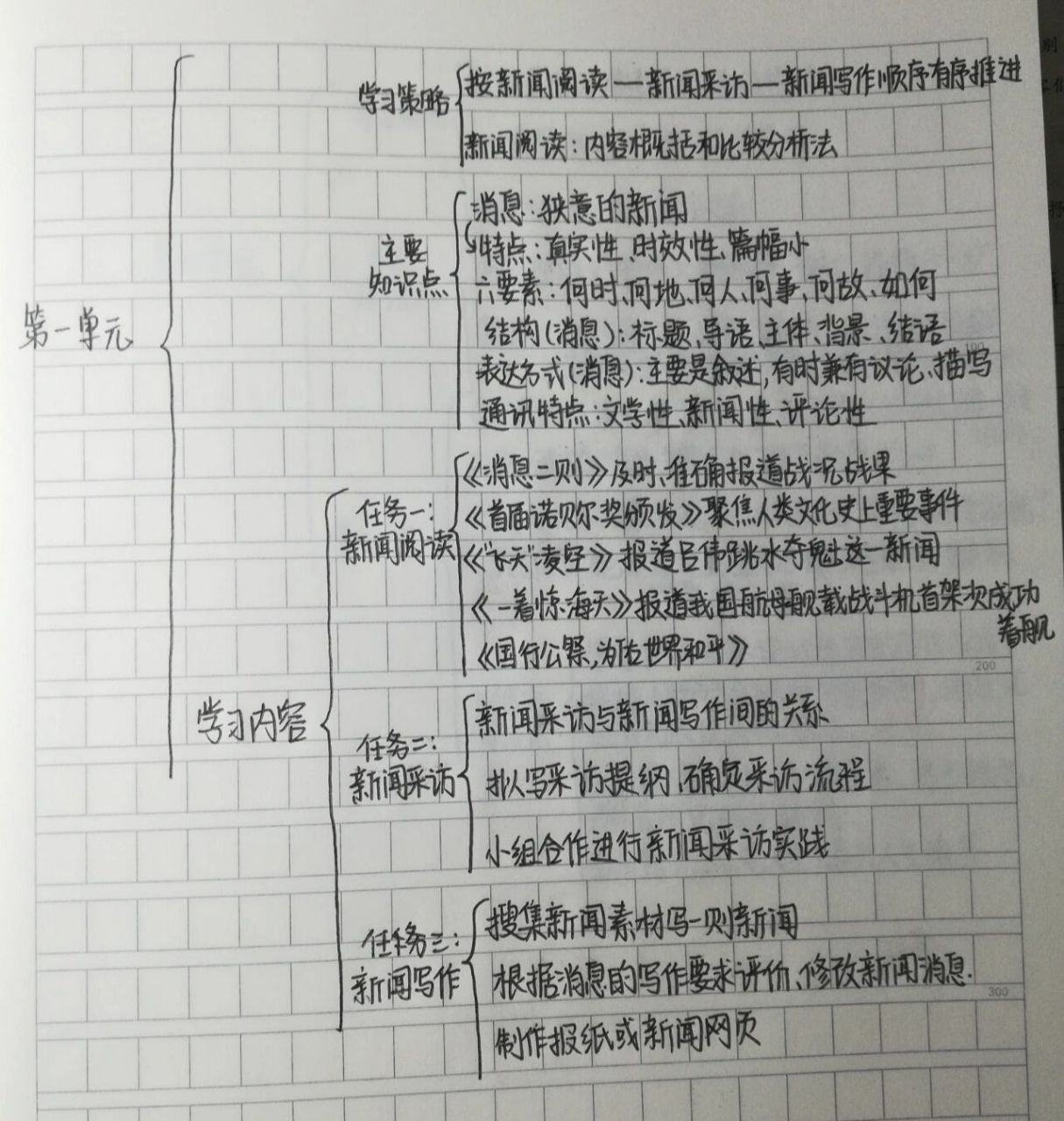 八上语文全册思维导图图片